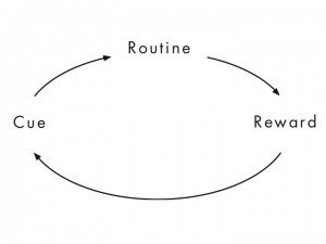 cue__routine__reward